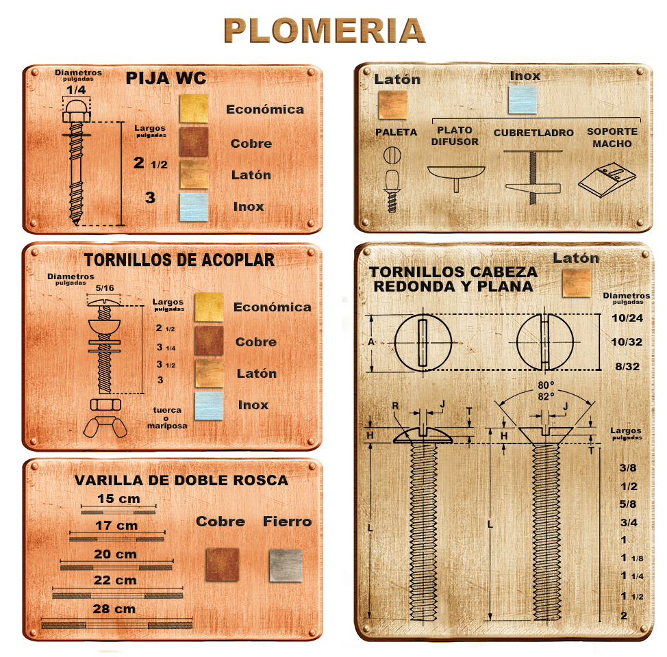 Lista de Plomería